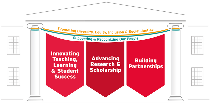 Strategic Plan Framework